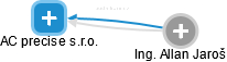 AC precise s.r.o. - obrázek vizuálního zobrazení vztahů obchodního rejstříku