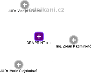 ORA PRINT a.s. - obrázek vizuálního zobrazení vztahů obchodního rejstříku