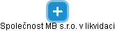 Společnost MB s.r.o. v likvidaci - obrázek vizuálního zobrazení vztahů obchodního rejstříku