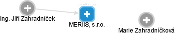 MERIIS, s.r.o. - obrázek vizuálního zobrazení vztahů obchodního rejstříku