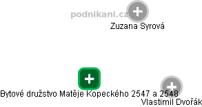 Bytové družstvo Matěje Kopeckého 2547 a 2548 - obrázek vizuálního zobrazení vztahů obchodního rejstříku