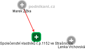 Společenství vlastníků č.p.1152 ve Strašnicích - obrázek vizuálního zobrazení vztahů obchodního rejstříku