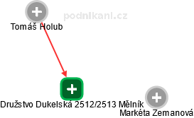 Družstvo Dukelská 2512/2513 Mělník - obrázek vizuálního zobrazení vztahů obchodního rejstříku