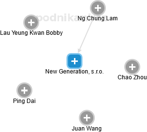 New Generation, s.r.o. - obrázek vizuálního zobrazení vztahů obchodního rejstříku