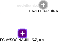 FC VYSOČINA JIHLAVA, a.s. - obrázek vizuálního zobrazení vztahů obchodního rejstříku