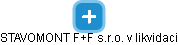 STAVOMONT F+F s.r.o. v likvidaci - obrázek vizuálního zobrazení vztahů obchodního rejstříku