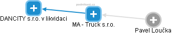 MA - Truck s.r.o. - obrázek vizuálního zobrazení vztahů obchodního rejstříku