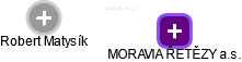 MORAVIA ŘETĚZY a.s. - obrázek vizuálního zobrazení vztahů obchodního rejstříku
