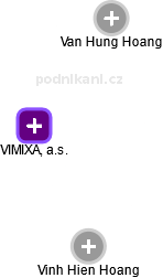 VIMIXA, a.s. - obrázek vizuálního zobrazení vztahů obchodního rejstříku