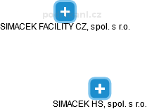 SIMACEK HS, spol. s r.o. - obrázek vizuálního zobrazení vztahů obchodního rejstříku