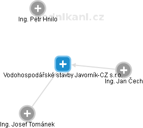 Vodohospodářské stavby Javorník-CZ s.r.o. - obrázek vizuálního zobrazení vztahů obchodního rejstříku