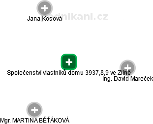 Společenství vlastníků domu 3937,8,9 ve Zlíně - obrázek vizuálního zobrazení vztahů obchodního rejstříku
