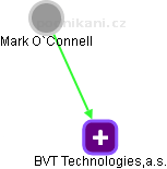 BVT Technologies,a.s. - obrázek vizuálního zobrazení vztahů obchodního rejstříku