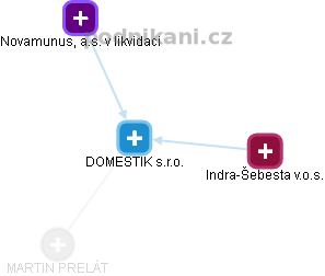DOMESTIK s.r.o. - obrázek vizuálního zobrazení vztahů obchodního rejstříku