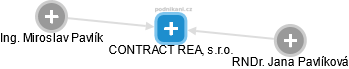 CONTRACT REAL, s.r.o. - obrázek vizuálního zobrazení vztahů obchodního rejstříku