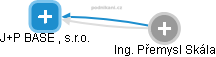 J+P BASE , s.r.o. - obrázek vizuálního zobrazení vztahů obchodního rejstříku