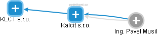 Kalcit s.r.o. - obrázek vizuálního zobrazení vztahů obchodního rejstříku