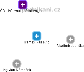 Tramex Rail s.r.o. - obrázek vizuálního zobrazení vztahů obchodního rejstříku