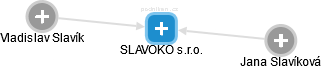 SLAVOKO s.r.o. - obrázek vizuálního zobrazení vztahů obchodního rejstříku