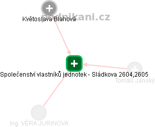 Společenství vlastníků jednotek - Sládkova 2604,2605 - obrázek vizuálního zobrazení vztahů obchodního rejstříku