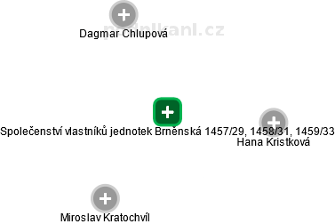 Společenství vlastníků jednotek Brněnská 1457/29, 1458/31, 1459/33 - obrázek vizuálního zobrazení vztahů obchodního rejstříku