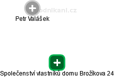 Společenství vlastníků domu Brožíkova 24 - obrázek vizuálního zobrazení vztahů obchodního rejstříku