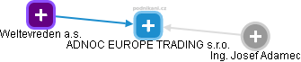 ADNOC EUROPE TRADING s.r.o. - obrázek vizuálního zobrazení vztahů obchodního rejstříku