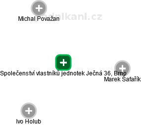 Společenství vlastníků jednotek Ječná 36, Brno - obrázek vizuálního zobrazení vztahů obchodního rejstříku
