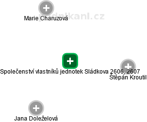 Společenství vlastníků jednotek Sládkova 2606, 2607 - obrázek vizuálního zobrazení vztahů obchodního rejstříku