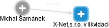 X-Net,s.r.o. v likvidaci - obrázek vizuálního zobrazení vztahů obchodního rejstříku