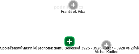 Společenství vlastníků jednotek domu Sokolská 3925 - 3926 - 3927 - 3928 ve Zlíně - obrázek vizuálního zobrazení vztahů obchodního rejstříku