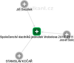 Společenství vlastníků jednotek Vrobelova 2410, 2411 - obrázek vizuálního zobrazení vztahů obchodního rejstříku