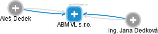 ABM VL s.r.o. - obrázek vizuálního zobrazení vztahů obchodního rejstříku