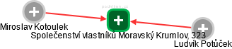 Společenství vlastníků Moravský Krumlov, 323 - obrázek vizuálního zobrazení vztahů obchodního rejstříku