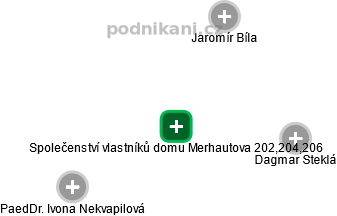 Společenství vlastníků domu Merhautova 202,204,206 - obrázek vizuálního zobrazení vztahů obchodního rejstříku