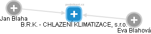 B.R.K. - CHLAZENÍ KLIMATIZACE, s.r.o. - náhled vizuálního zobrazení vztahů obchodního rejstříku