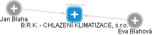 B.R.K. - CHLAZENÍ KLIMATIZACE, s.r.o. - obrázek vizuálního zobrazení vztahů obchodního rejstříku