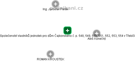 Společenství vlastníků jednotek pro dům Čajkovského č. p. 548, 549, 550, 551, 552, 553, 554 v Třebíči - obrázek vizuálního zobrazení vztahů obchodního rejstříku
