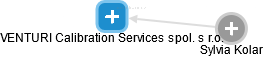 VENTURI Calibration Services spol. s r.o. - obrázek vizuálního zobrazení vztahů obchodního rejstříku