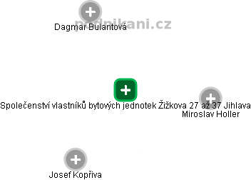 Společenství vlastníků bytových jednotek Žižkova 27 až 37 Jihlava - obrázek vizuálního zobrazení vztahů obchodního rejstříku