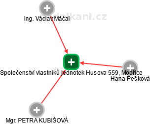 Společenství vlastníků jednotek Husova 559, Modřice - obrázek vizuálního zobrazení vztahů obchodního rejstříku