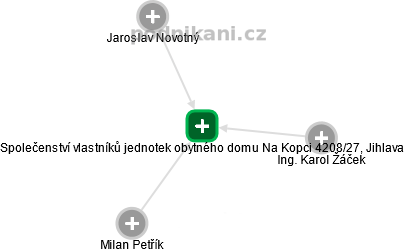 Společenství vlastníků jednotek obytného domu Na Kopci 4208/27, Jihlava - obrázek vizuálního zobrazení vztahů obchodního rejstříku