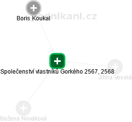 Společenství vlastníků Gorkého 2567, 2568 - obrázek vizuálního zobrazení vztahů obchodního rejstříku