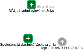 Společenství vlastníků Vackova č. 1a - obrázek vizuálního zobrazení vztahů obchodního rejstříku