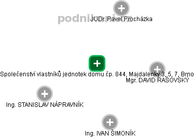 Společenství vlastníků jednotek domu čp. 844, Majdalenky 3, 5, 7, Brno - obrázek vizuálního zobrazení vztahů obchodního rejstříku