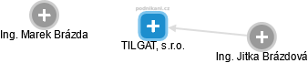 TILGAT, s.r.o. - obrázek vizuálního zobrazení vztahů obchodního rejstříku