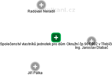 Společenství vlastníků jednotek pro dům Okružní čp.901,902 v Třebíči - obrázek vizuálního zobrazení vztahů obchodního rejstříku