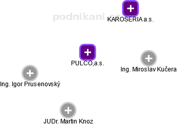 PULCO,a.s. - obrázek vizuálního zobrazení vztahů obchodního rejstříku