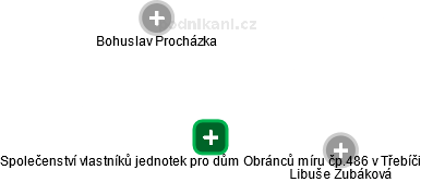 Společenství vlastníků jednotek pro dům Obránců míru čp.486 v Třebíči - obrázek vizuálního zobrazení vztahů obchodního rejstříku