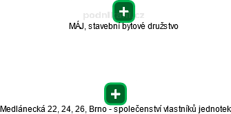 Medlánecká 22, 24, 26, Brno - společenství vlastníků jednotek - obrázek vizuálního zobrazení vztahů obchodního rejstříku